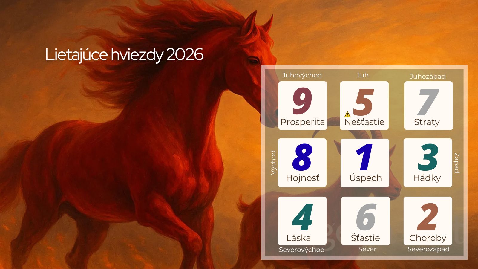 Lietajúce hviezdy 2026  Feng Shui – ako ročné energie ovplyvňujú váš dom, zdravie a šťastie