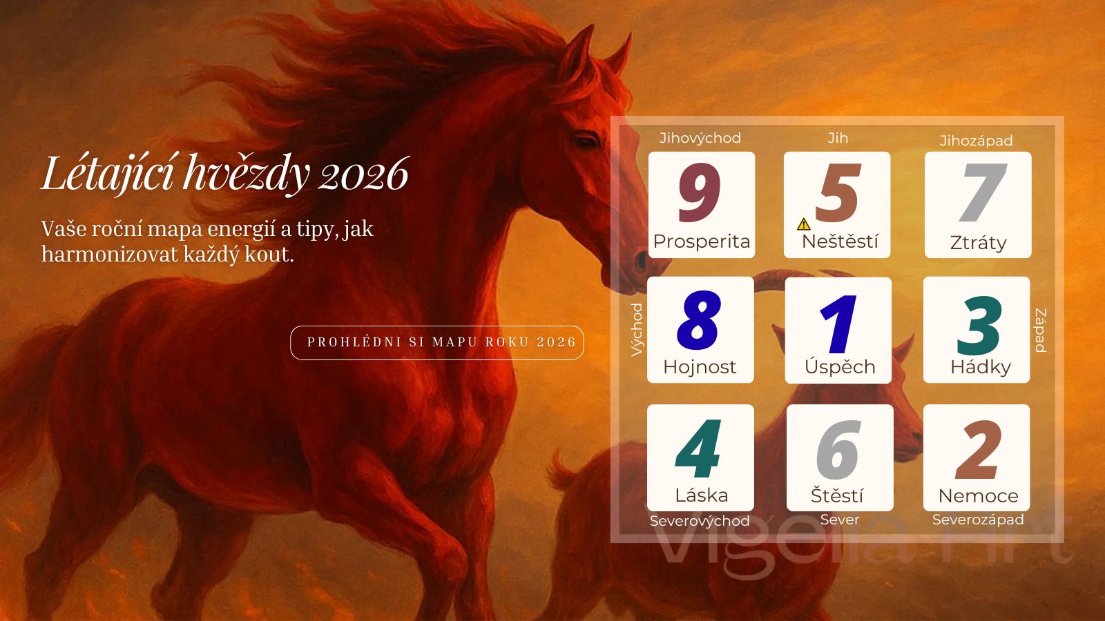 Létající hvězdy Xuan Kong pro rok 2026 pro rok ohnivého koně 