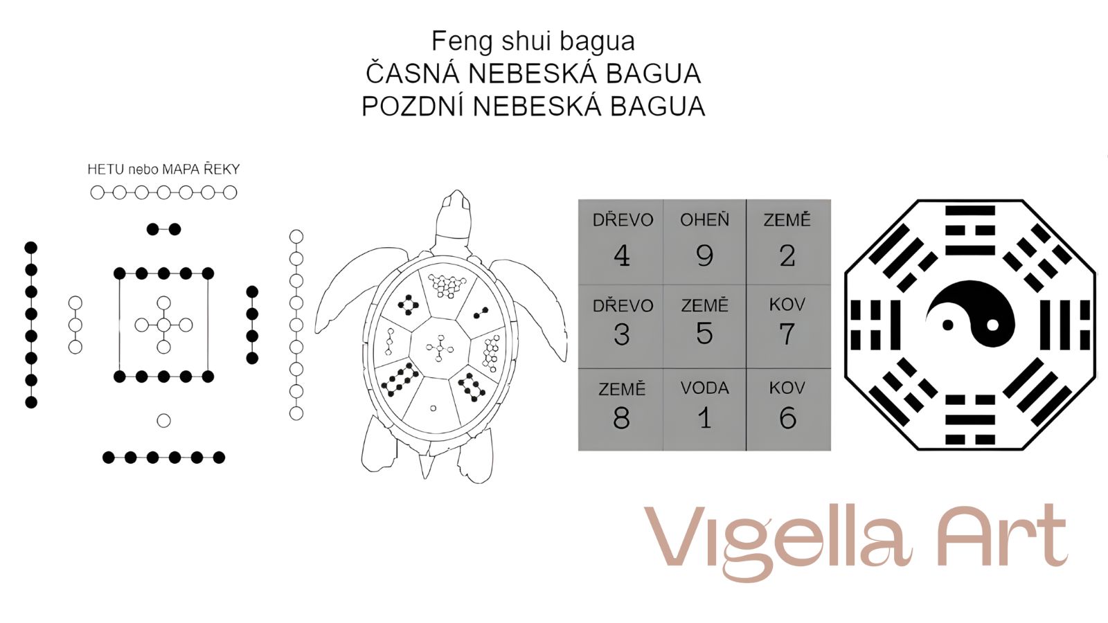 Feng shui bagua – Xian Tian Ba gua a Hou Tian Ba gua