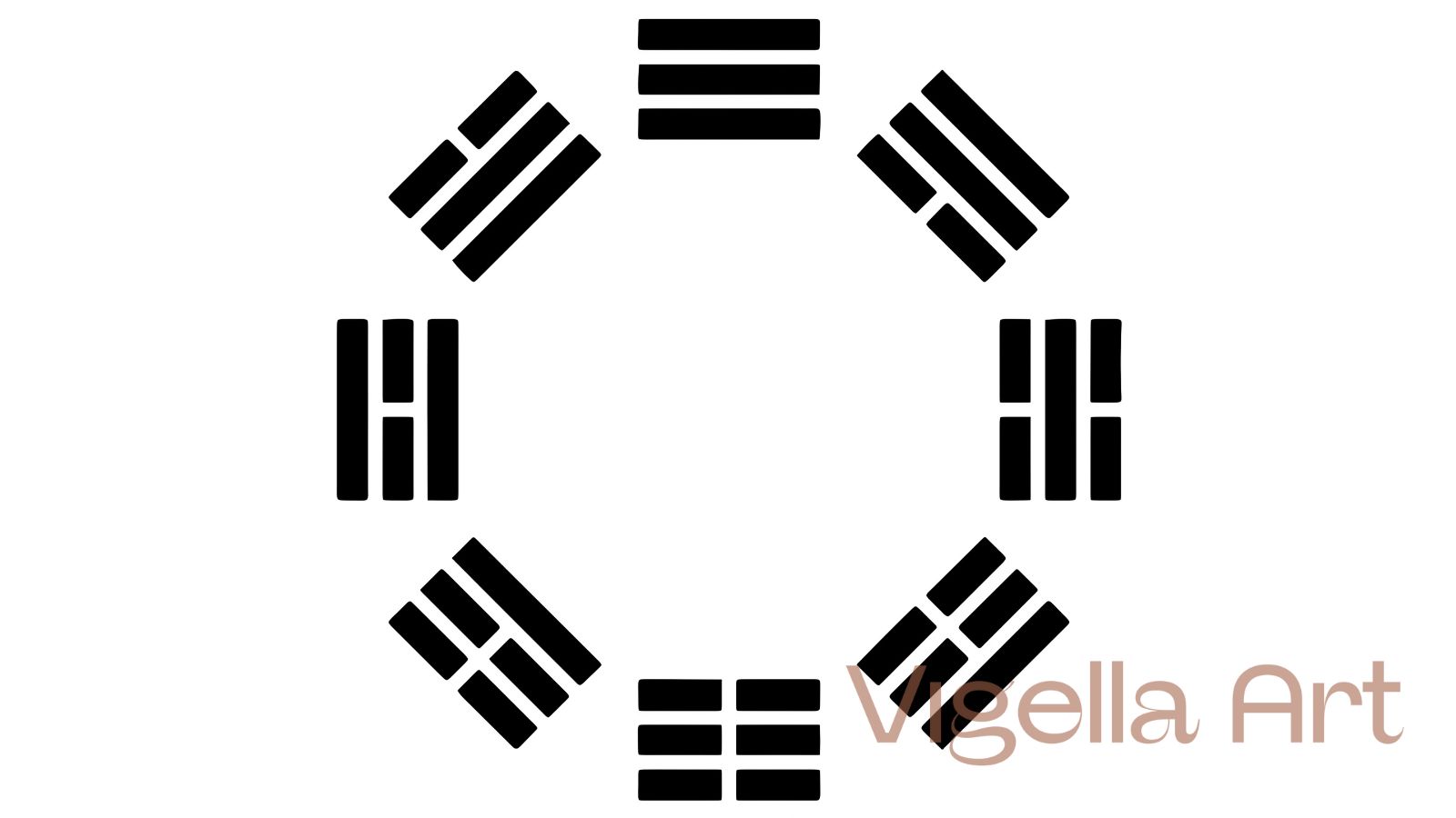 Osem trigramov Bagua: základ feng shui a energia smerov