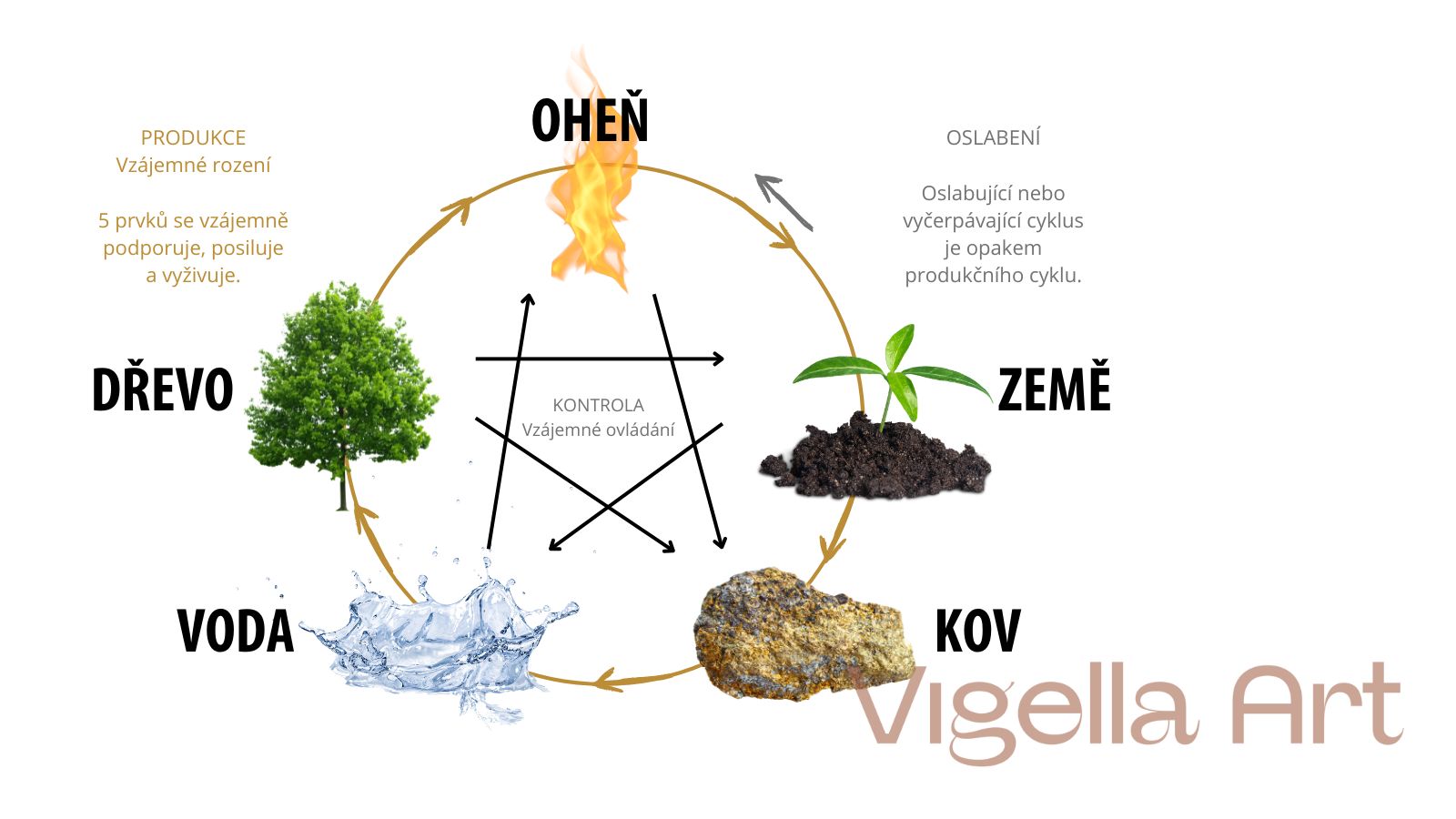 Váš osobní roční element narození: Jak ovlivňuje váš život, úspěch a zdraví