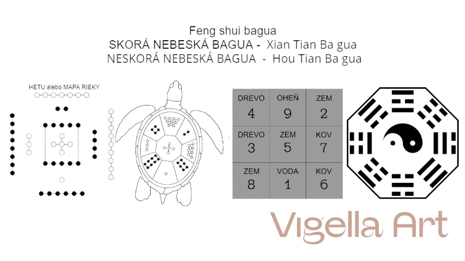 Feng šuej bagua – Xian Tian Ba gua a Hou Tian Ba gua