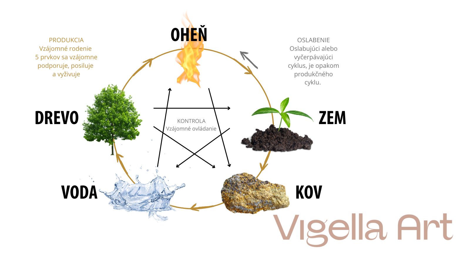 Základ feng shui: ako funguje energia chi a 5 elementov v priestore